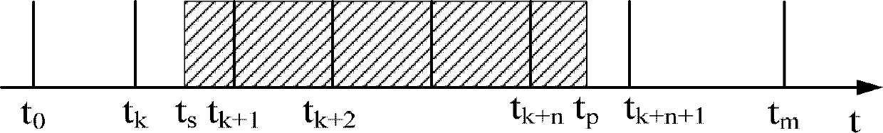 Calculation method of satellite closed-loop test jet thrust control