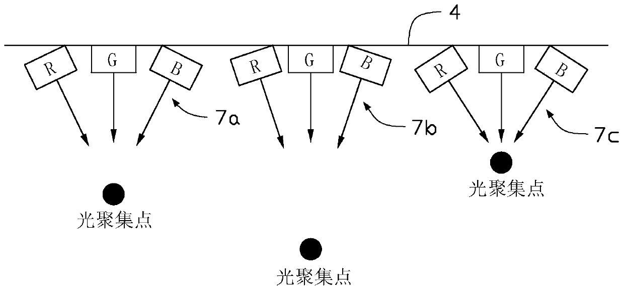 A display that realizes 3D imaging