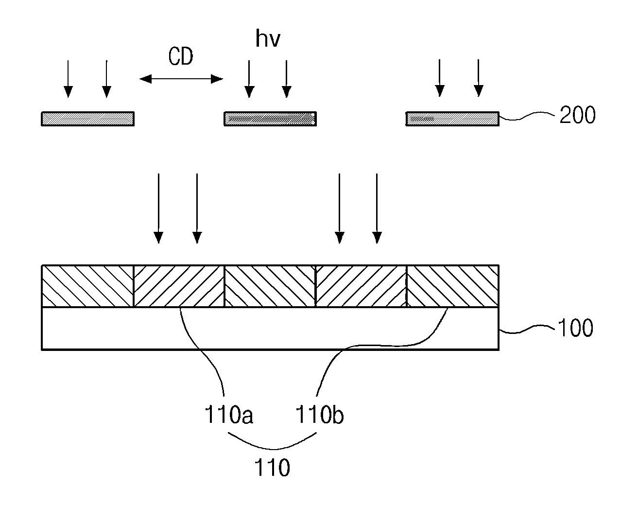 Photosensitive composition for display device, black matrix having the composition, and method of forming black matrix using the composition