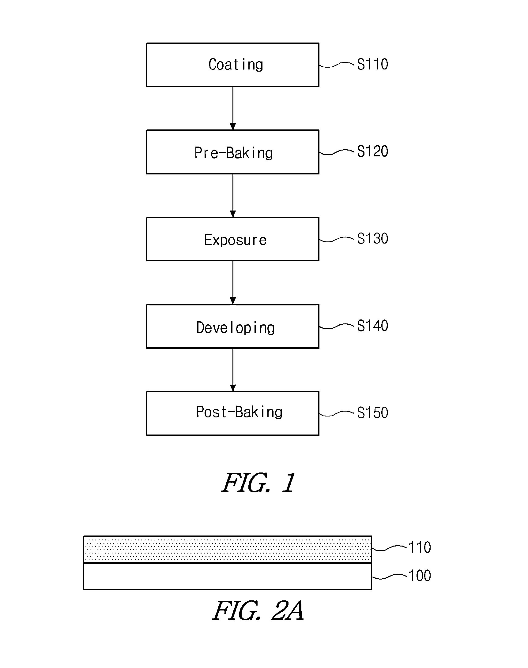 Photosensitive composition for display device, black matrix having the composition, and method of forming black matrix using the composition