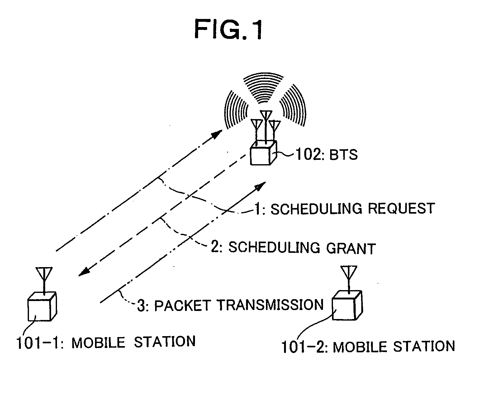 Method and system for controlling a plurality of transmitters