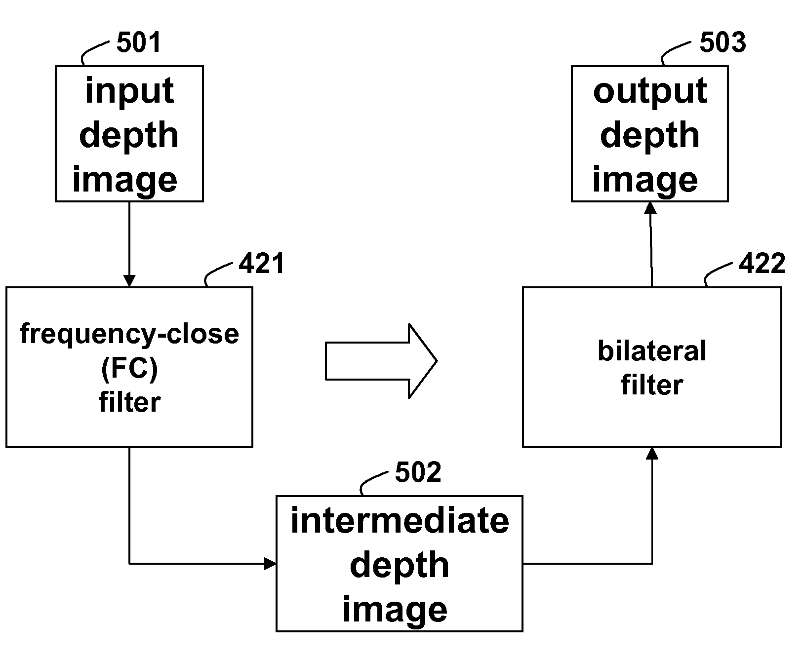 Method for Up-Sampling Depth Images