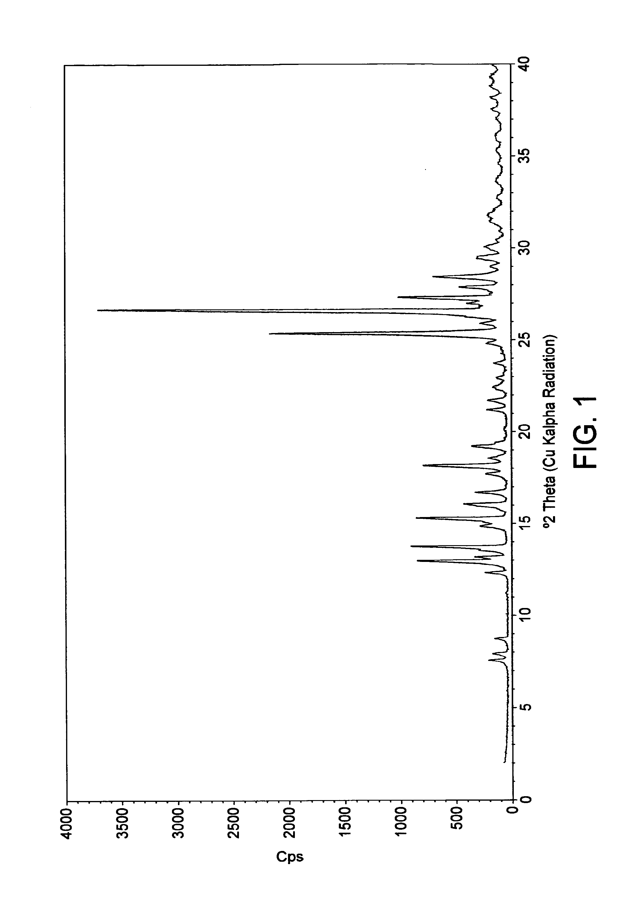 New Crystalline Form of Pemirolast