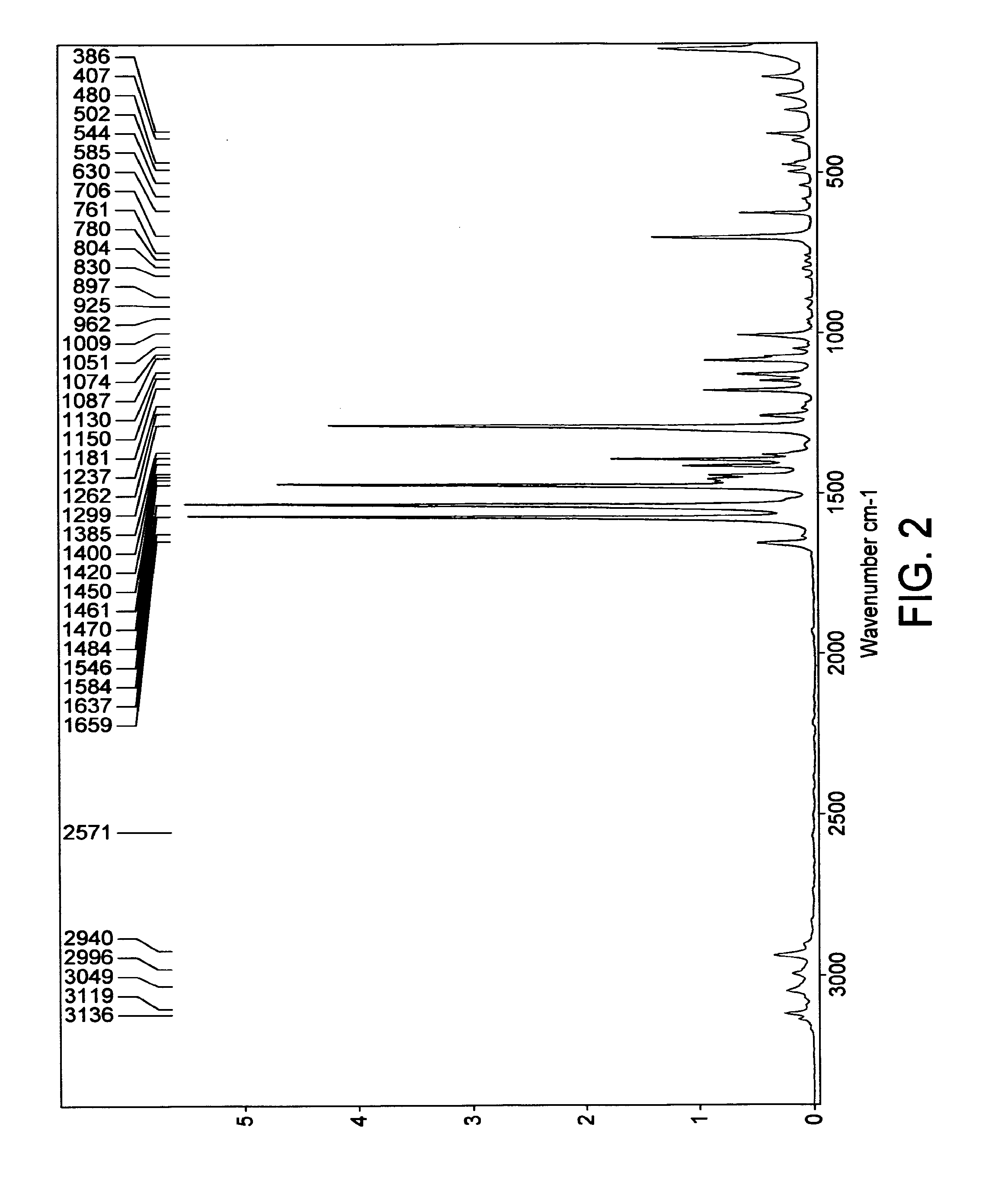 New Crystalline Form of Pemirolast