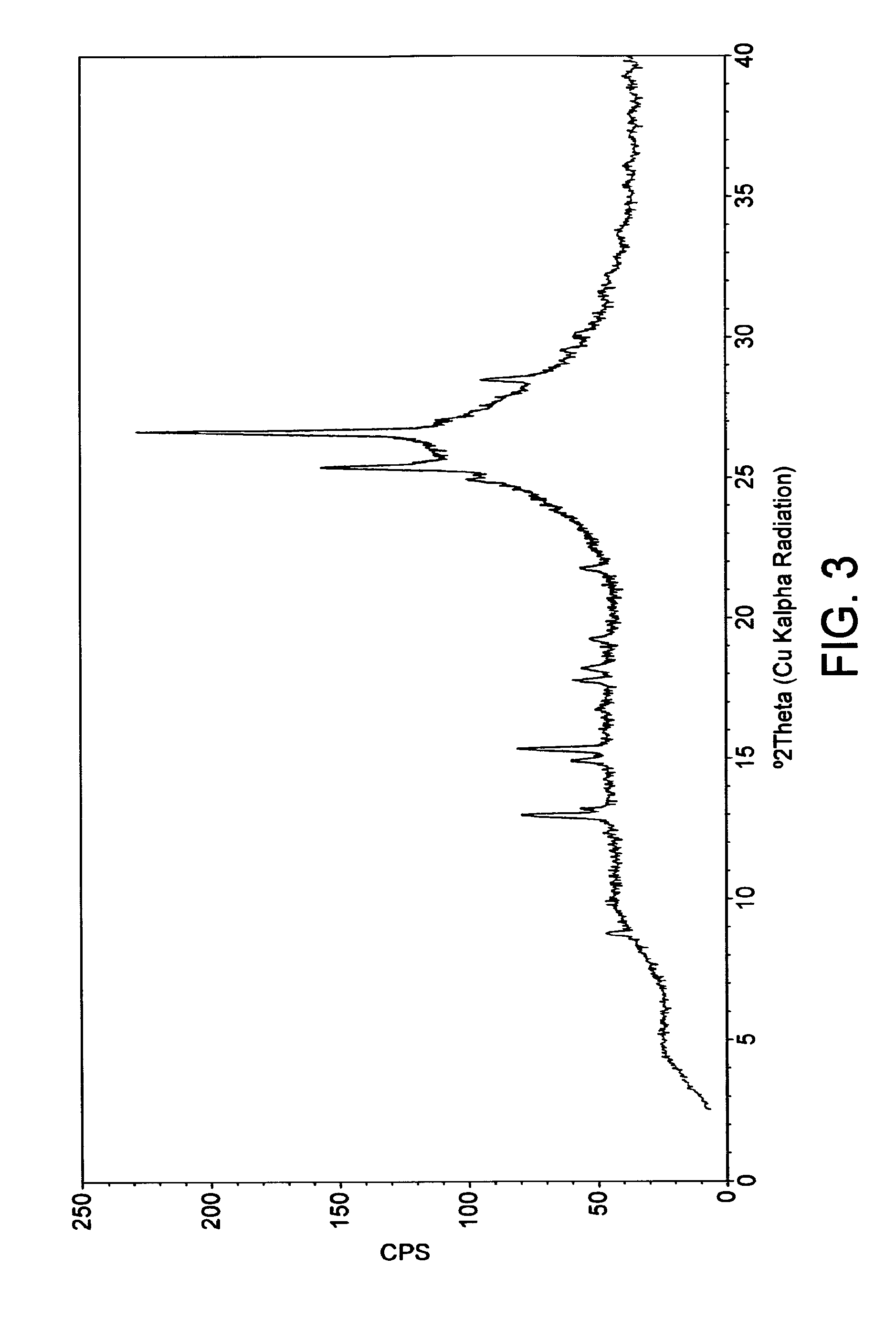 New Crystalline Form of Pemirolast