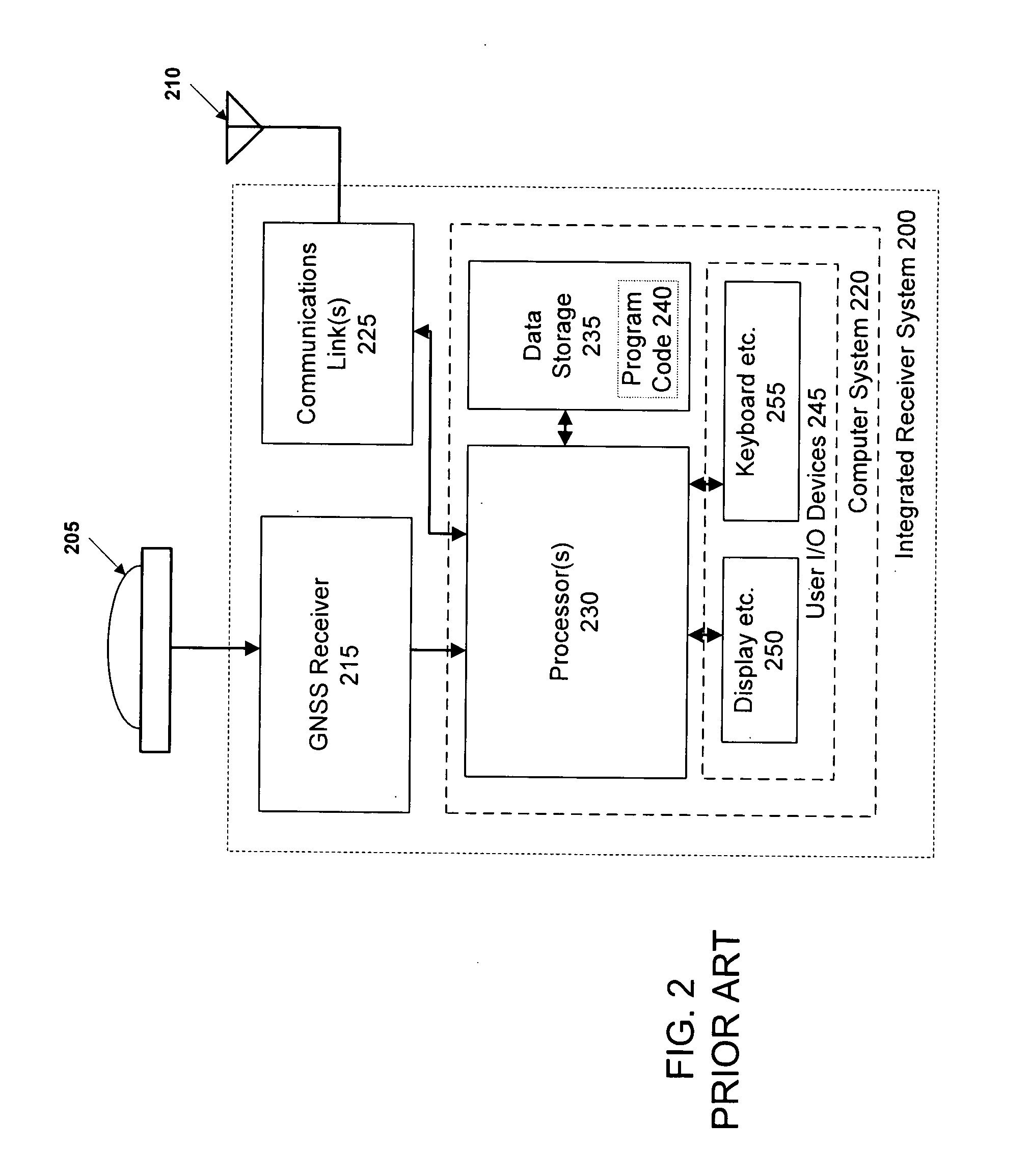 GNSS Signal Processing Methods and Apparatus