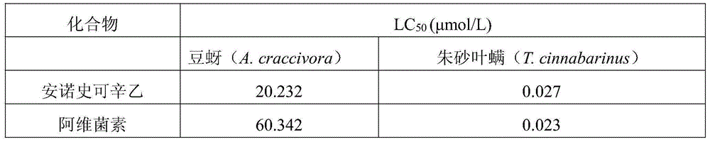 Application of annosquacin B in preparation of pesticide preparations