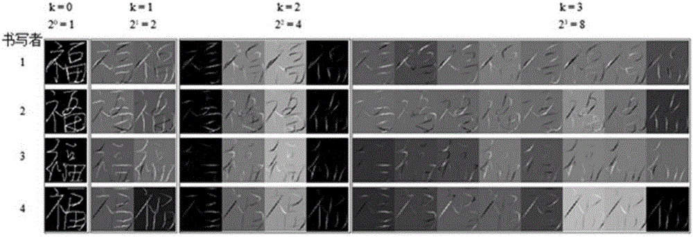 Handwritten Chinese character recognition method based on full-convolution recursive network