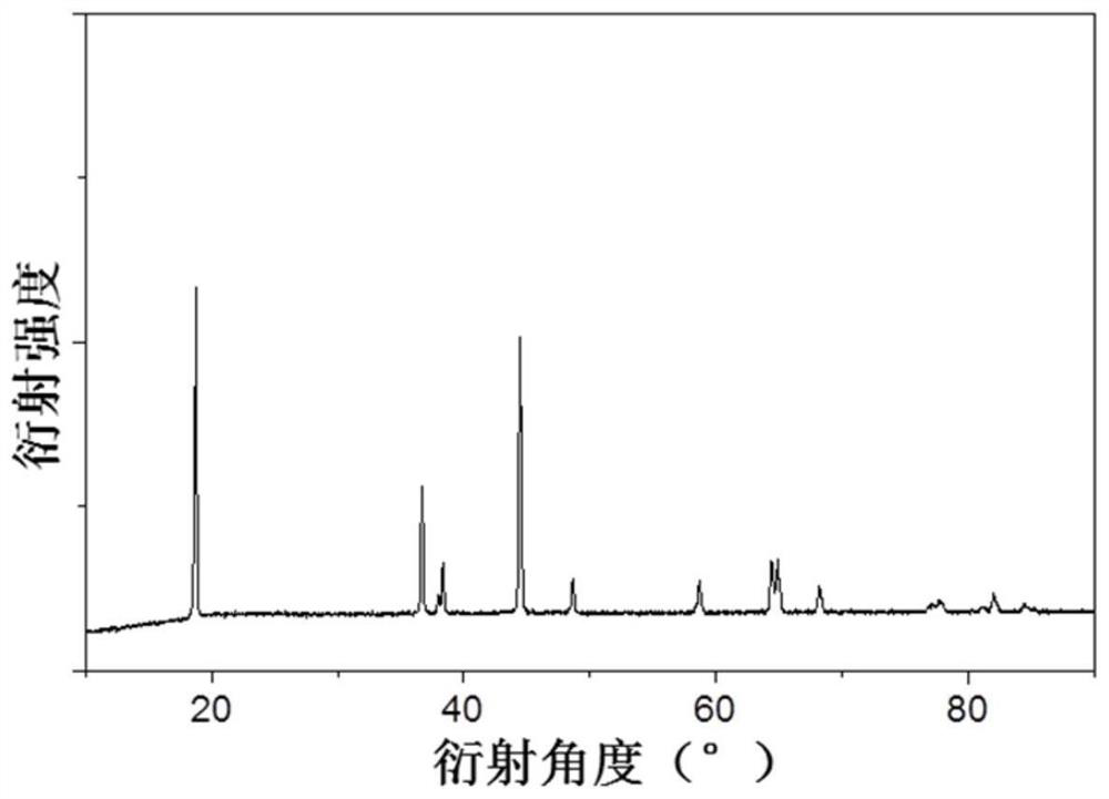 A kind of carbon quantum dot modified ternary cathode material and preparation method thereof