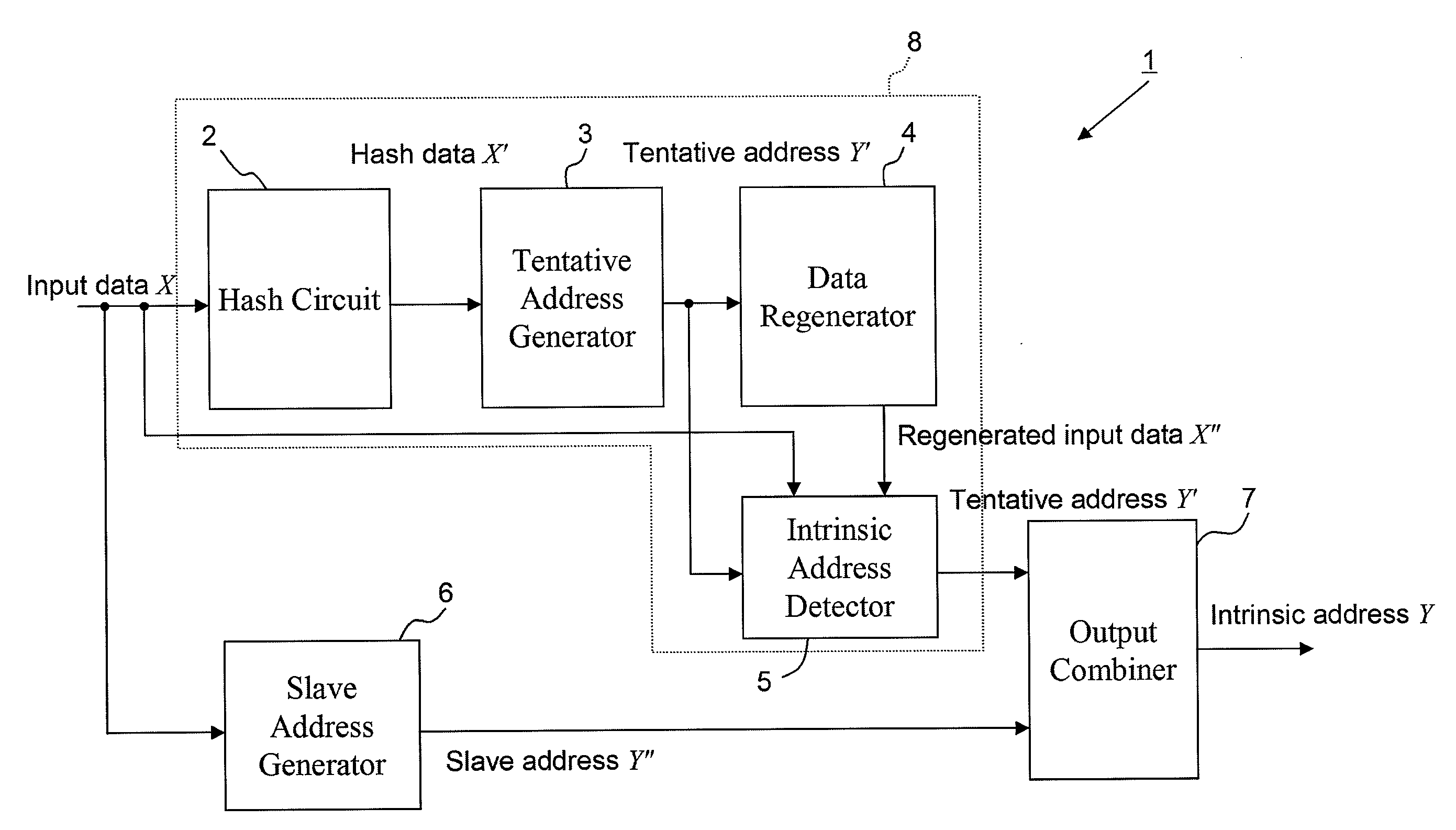 Address generator