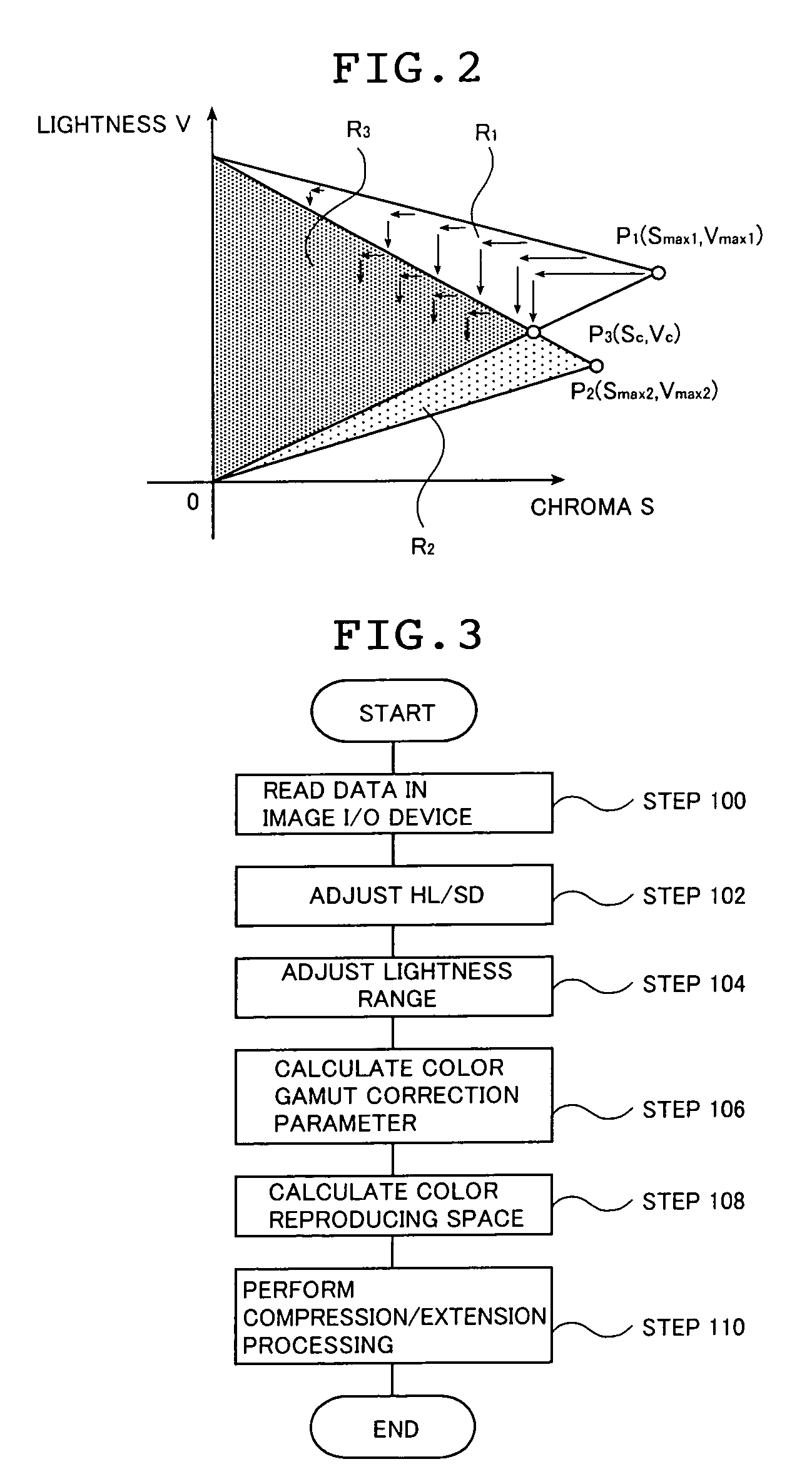 Method of compressing/extending color reproducing space, color reproducing method and color reproducing apparatus