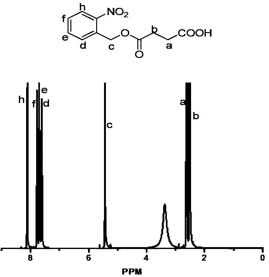 Polymer, light response micelle, light response drug-loading micelle and preparation methods thereof