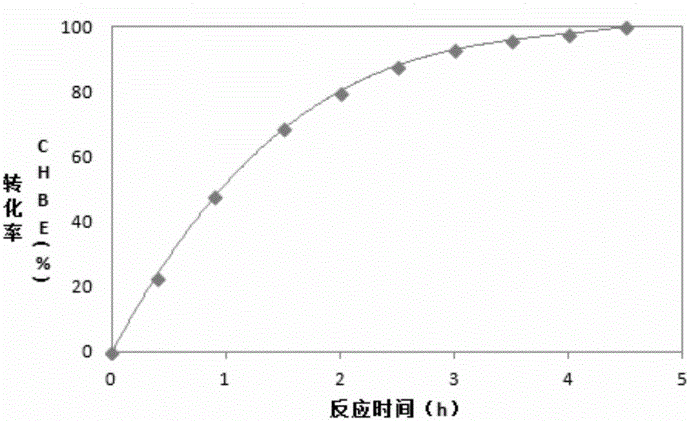 Alcohol dehydrogenase mutant and its application