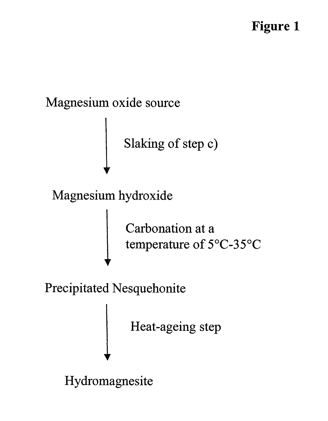 Precipitated magnesium carbonate