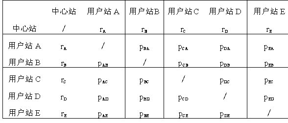 Same-frequency full duplex media access control method in a wireless local area network