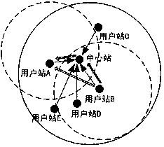 Same-frequency full duplex media access control method in a wireless local area network