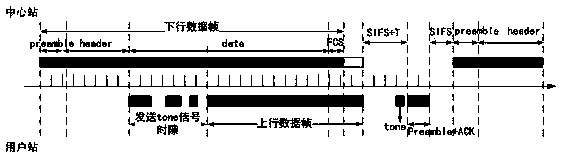 Same-frequency full duplex media access control method in a wireless local area network