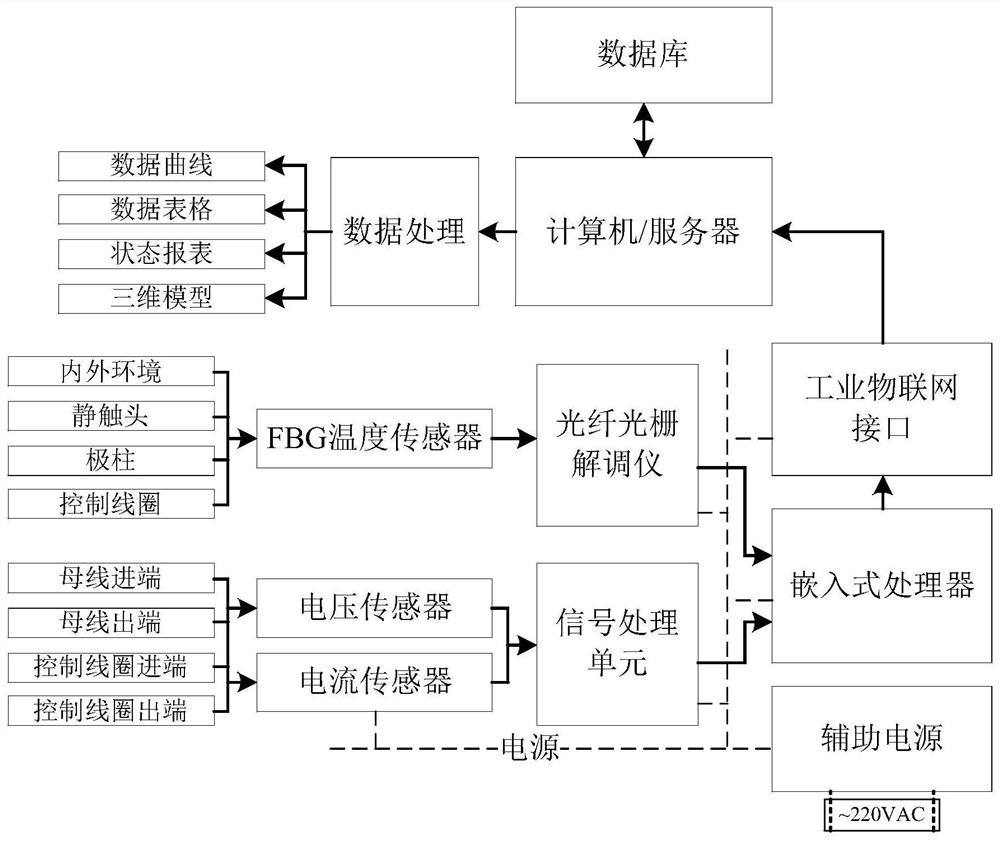 Contactor state monitoring system and monitoring method - Eureka | Patsnap