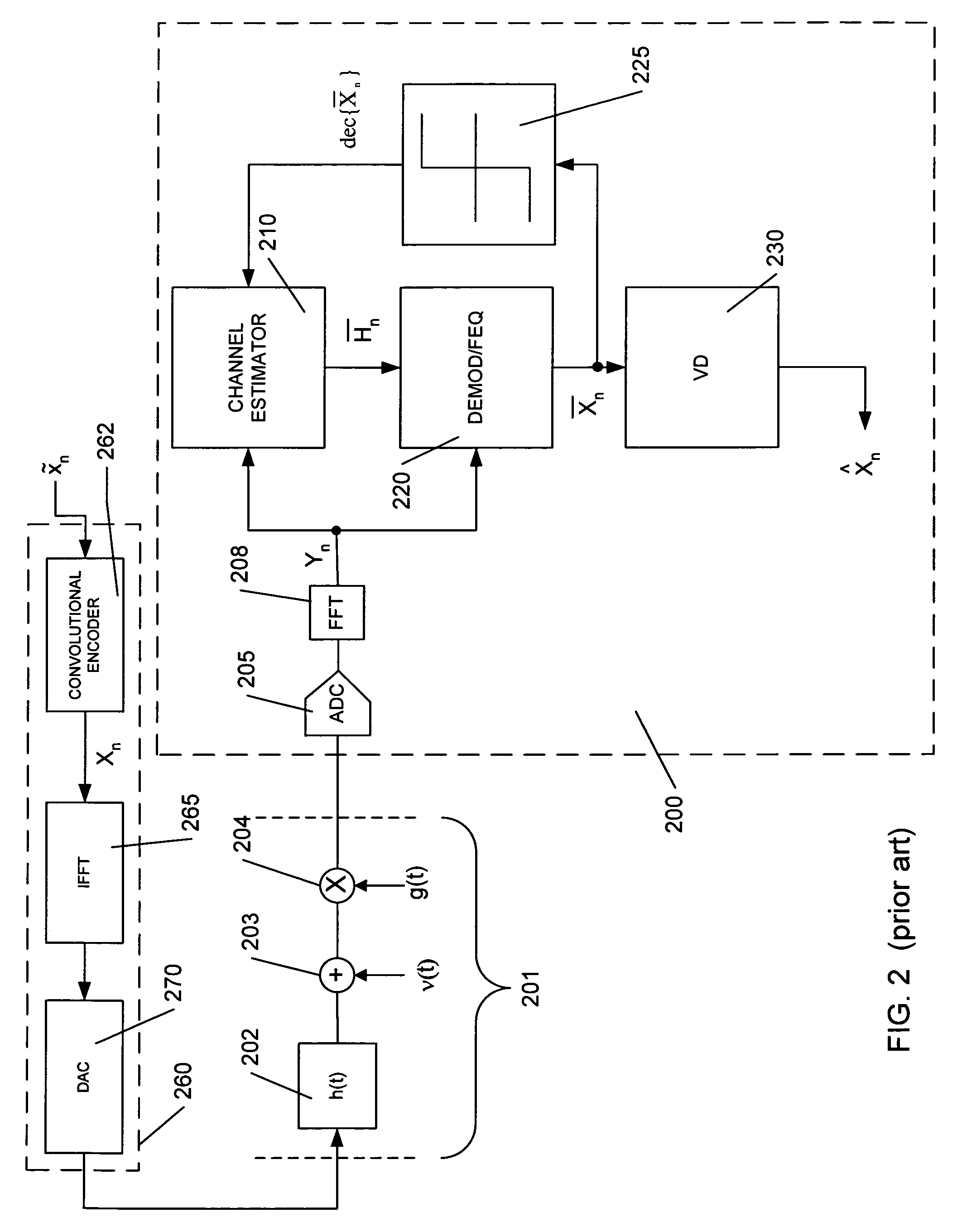 Divisionless baseband equalization in symbol modulated communications