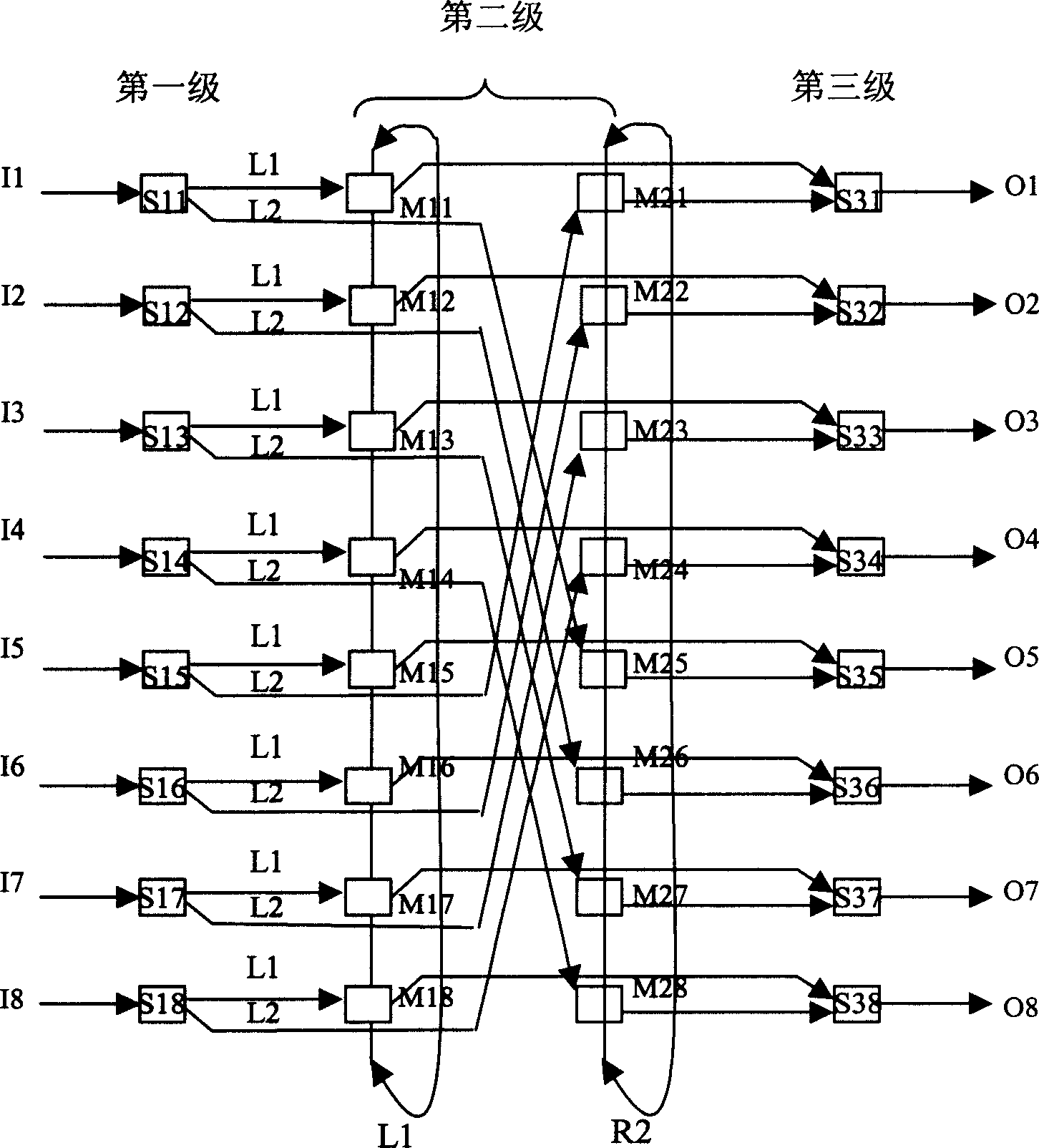 Rings based high capacity expandable packet switching network arrangement
