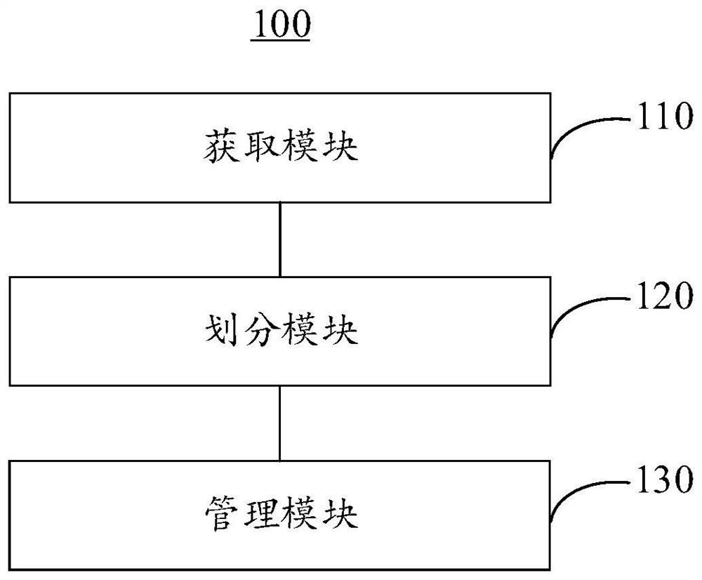 Hierarchical management method and device for electric power retail market