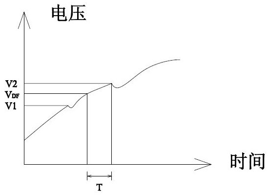 Device and method for starting a chip in a low-power sensor