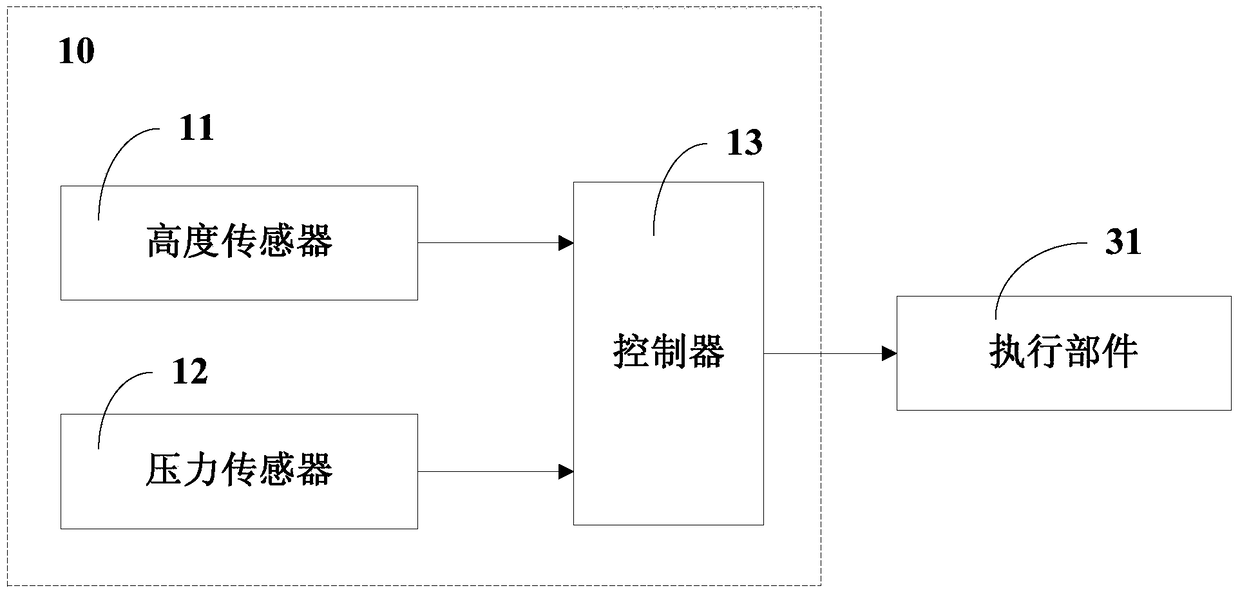 Air suspension control system, method and crane for crane