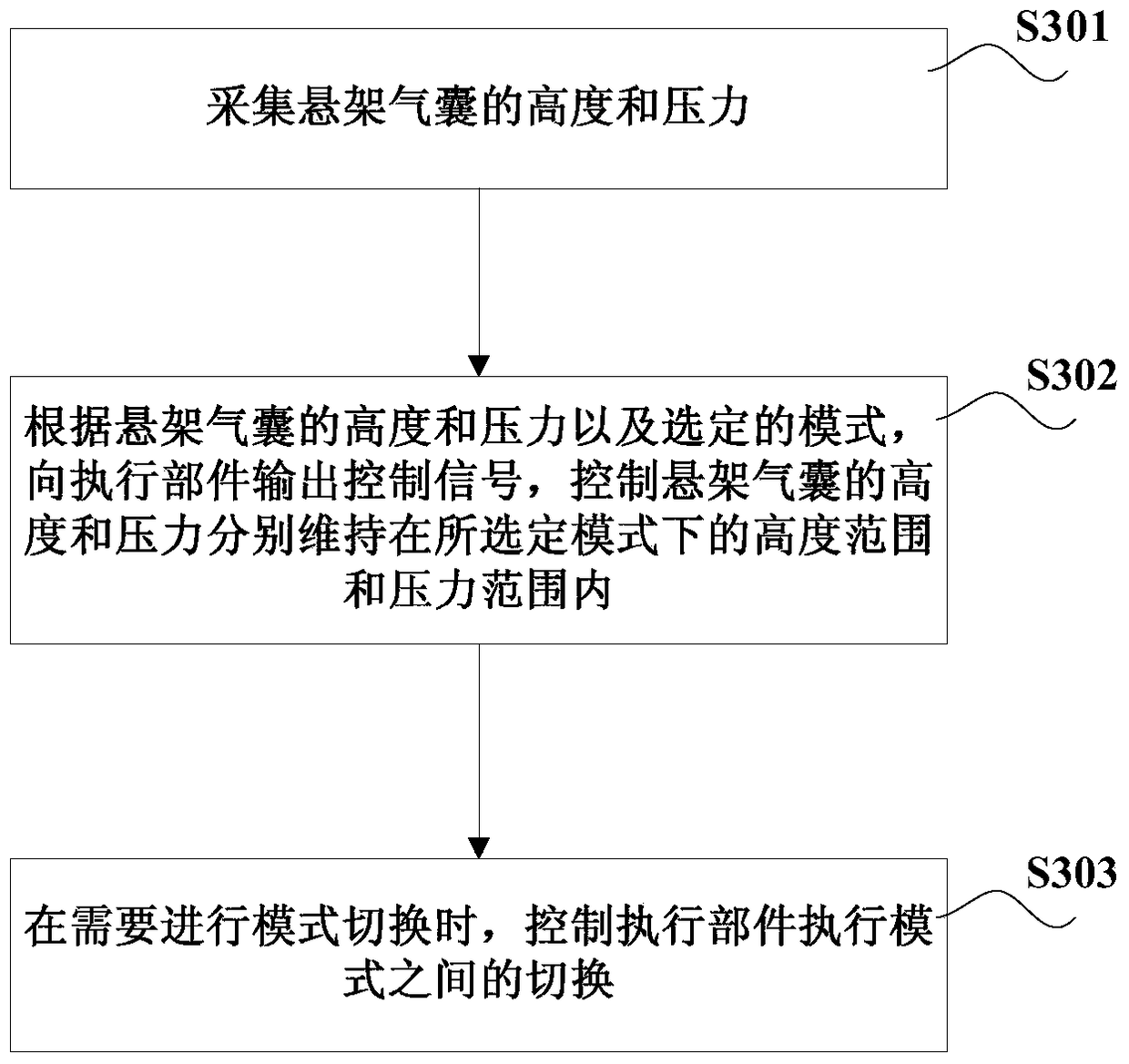 Air suspension control system, method and crane for crane