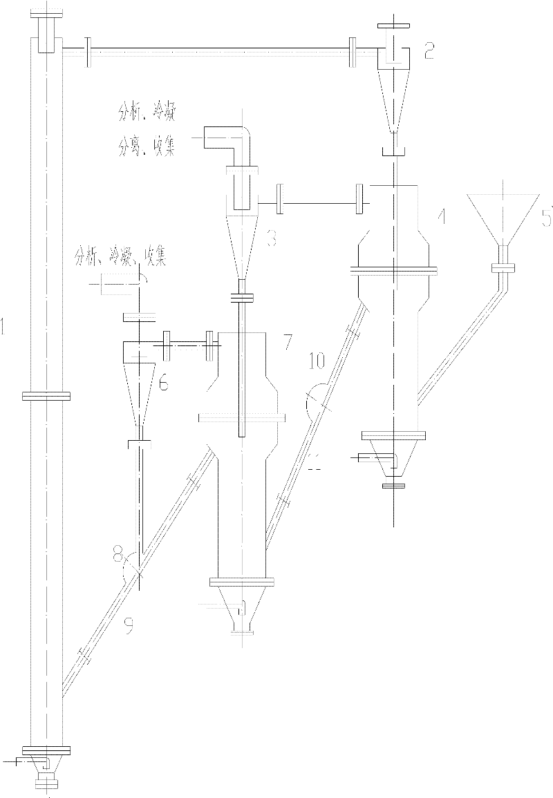 Method and device for producing hydrogen by using chemical chain