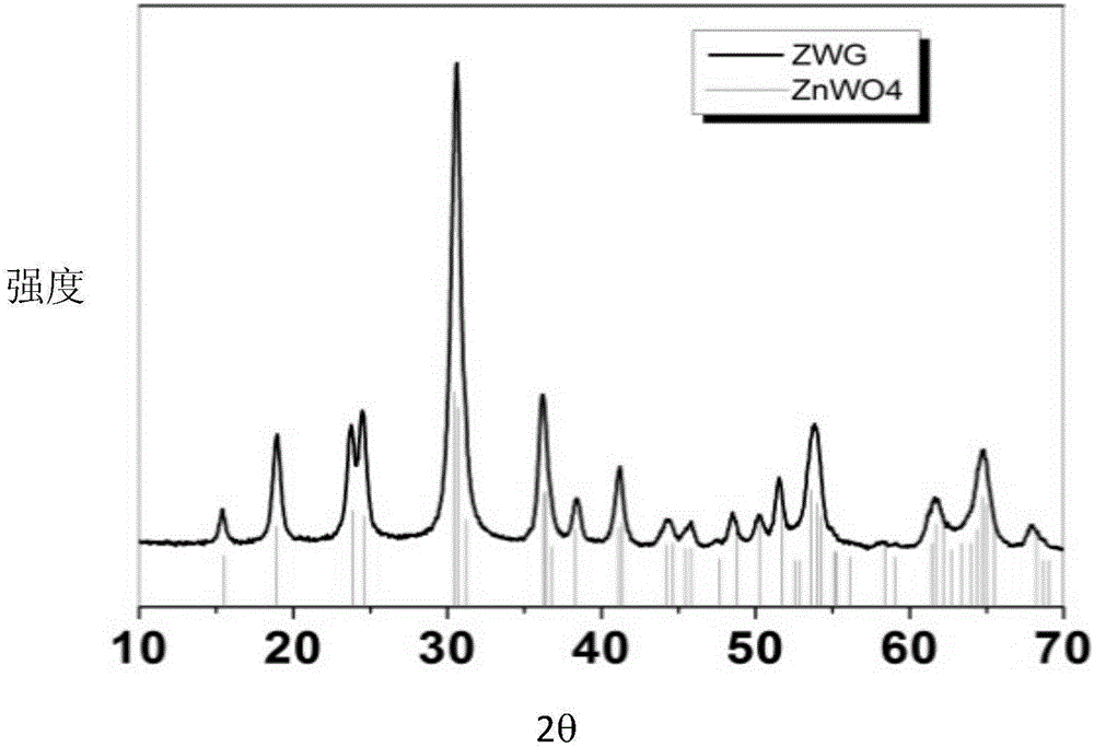 Zinc tungstate/graphene composite material and preparation method and application thereof