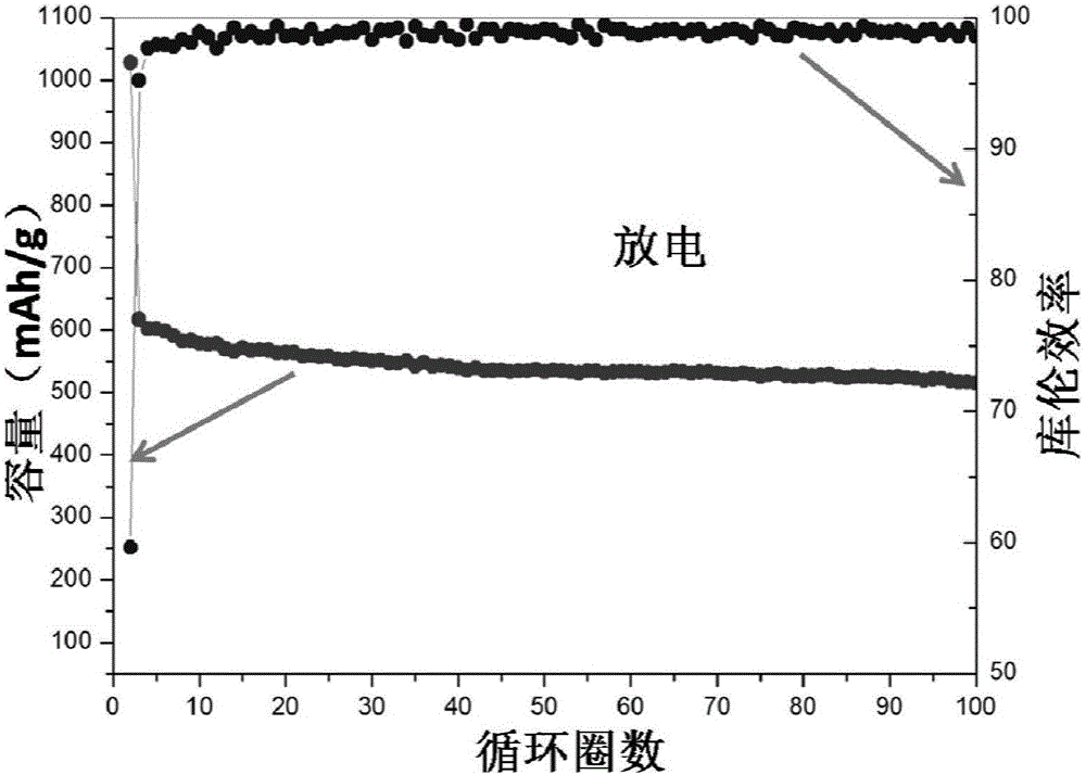 Zinc tungstate/graphene composite material and preparation method and application thereof