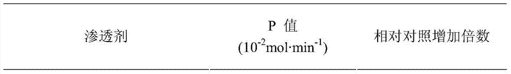 Detection method of penetration efficiency of penetrant for preventing and treating citrus Huanglongbing disease