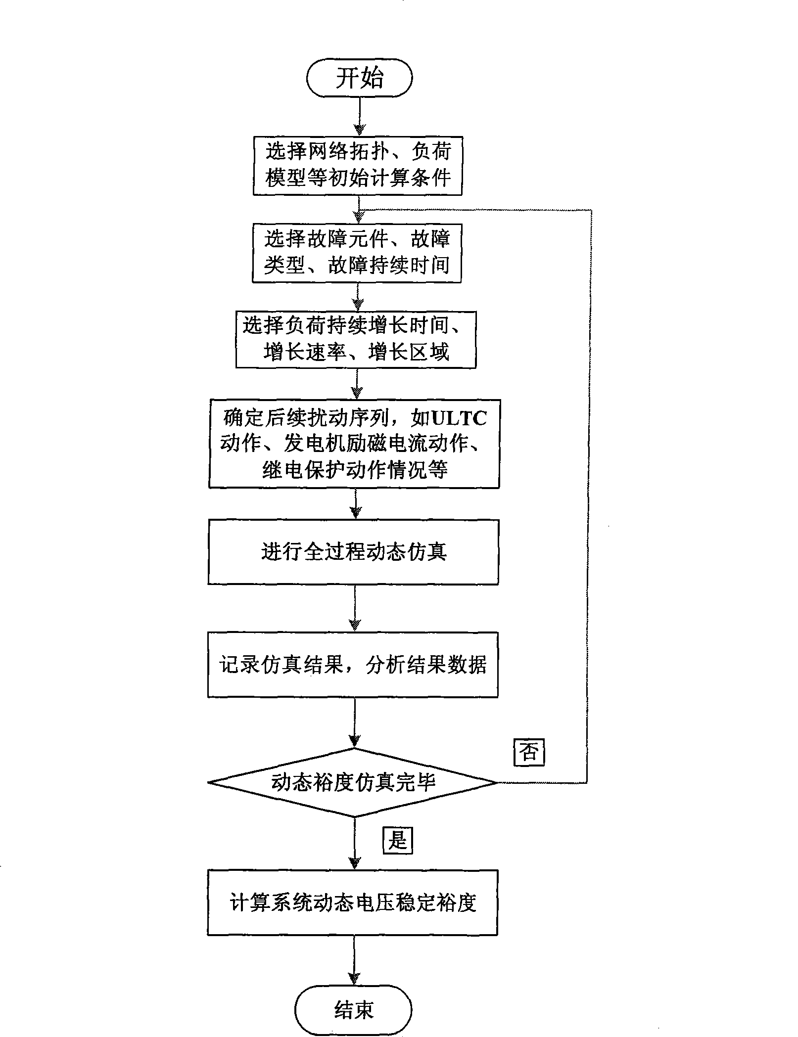 Method for weighting dynamic voltage stability margin index