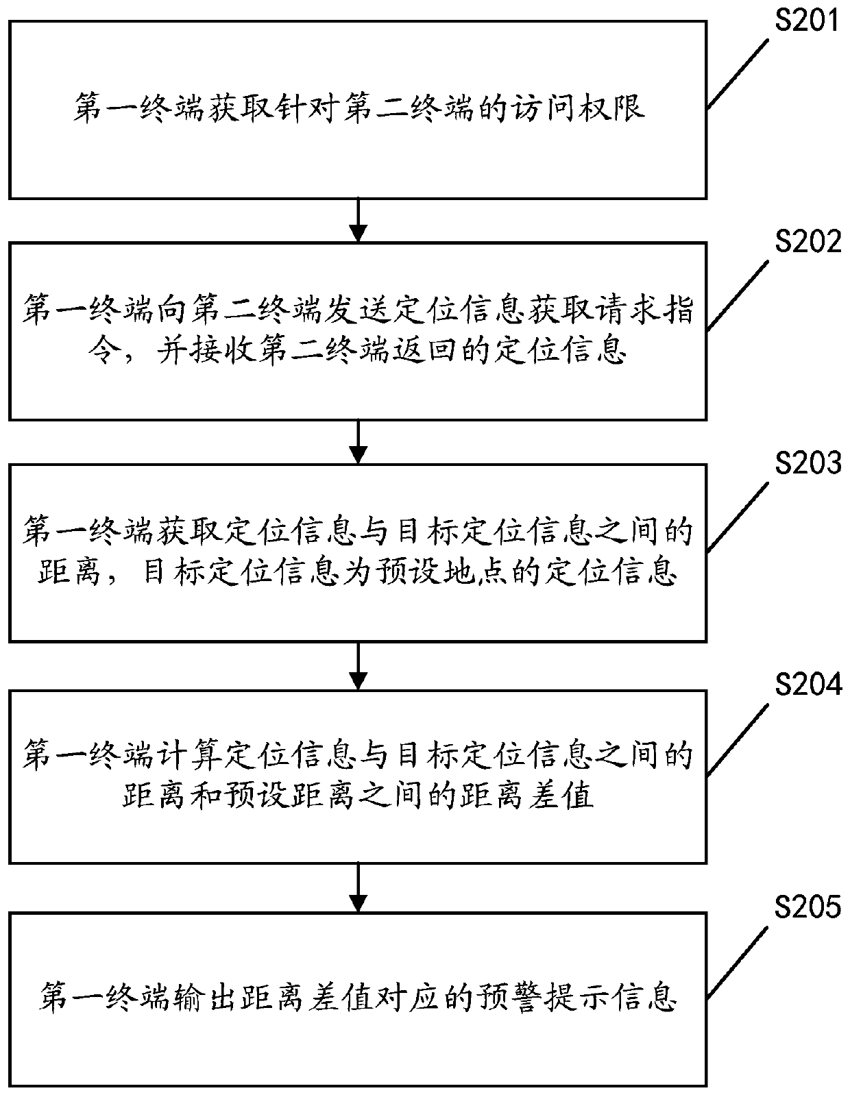 Positioning transmission method and device, terminal and storage medium