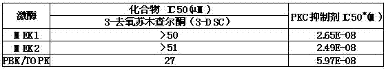 Application of 3-deoxysappanchalcone in preparing medicine for preventing and treating colorectal cancer