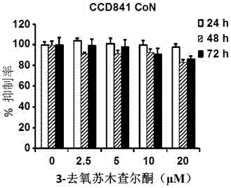 Application of 3-deoxysappanchalcone in preparing medicine for preventing and treating colorectal cancer