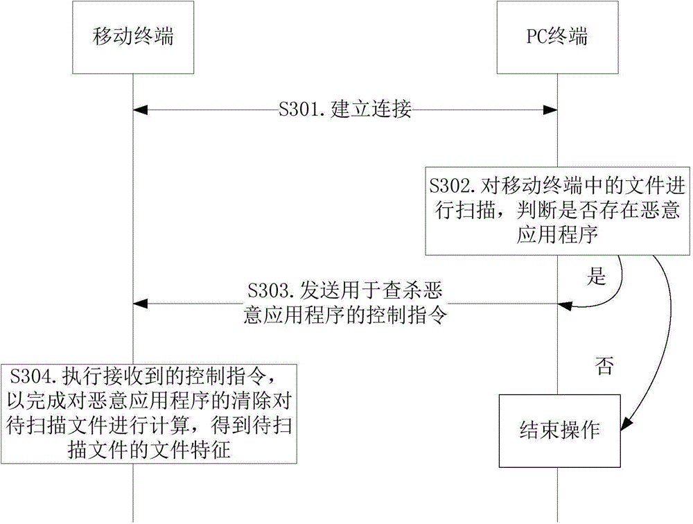 Method, device and system for checking and killing malicious application programs