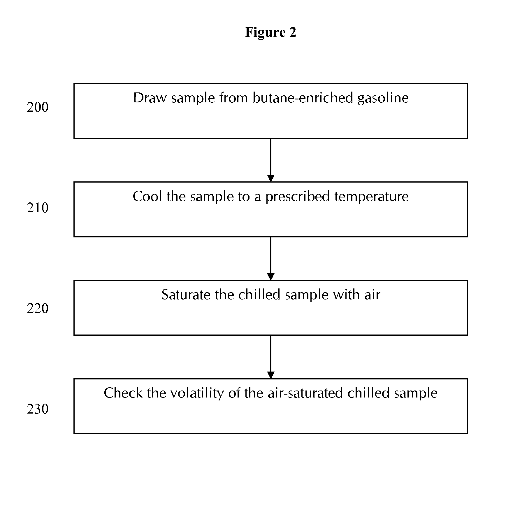 Methods for making and distributing batches of butane-enriched gasoline