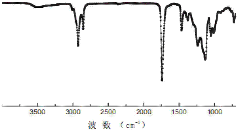 Synthesis method and preparation process of hyperbranched polymer resin for intaglio ink