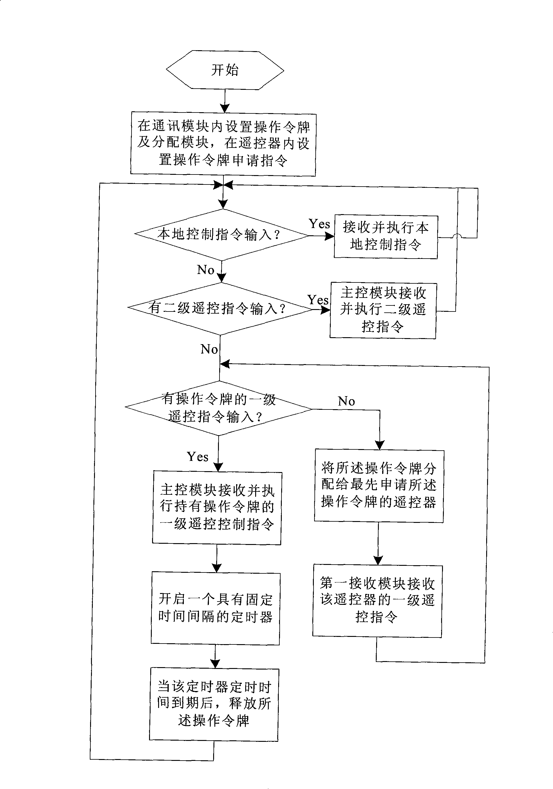 Control method for gas burner water heater and gas water heater using the method
