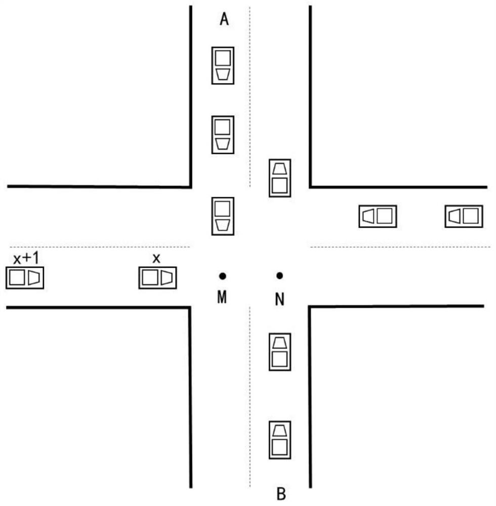 main-road-priority-control-intersection-traffic-simulation-method-and