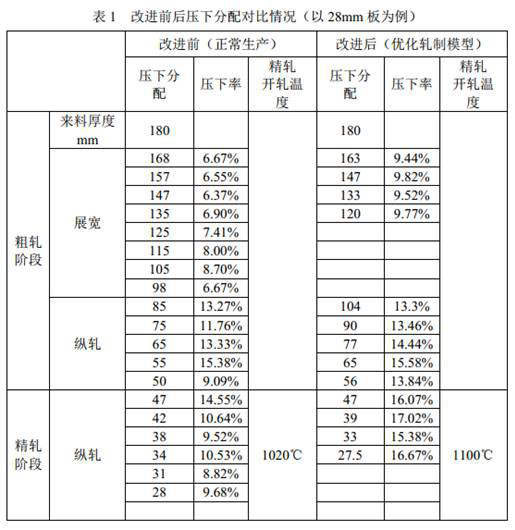 Rolling method for controlling grain size of heat-resistant 347H stainless steel medium plate