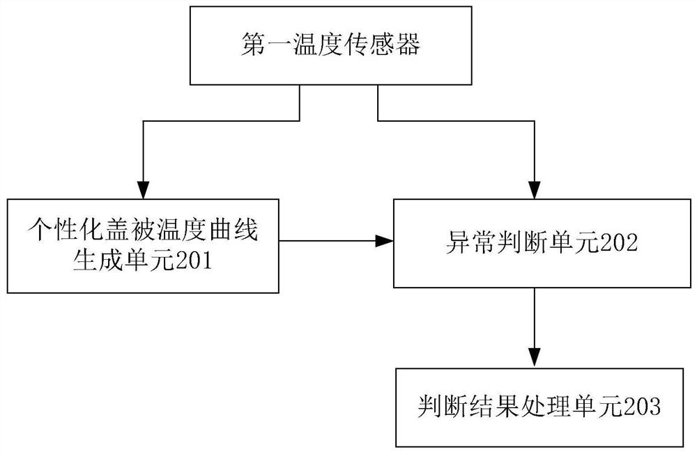 An anti-kick device and method