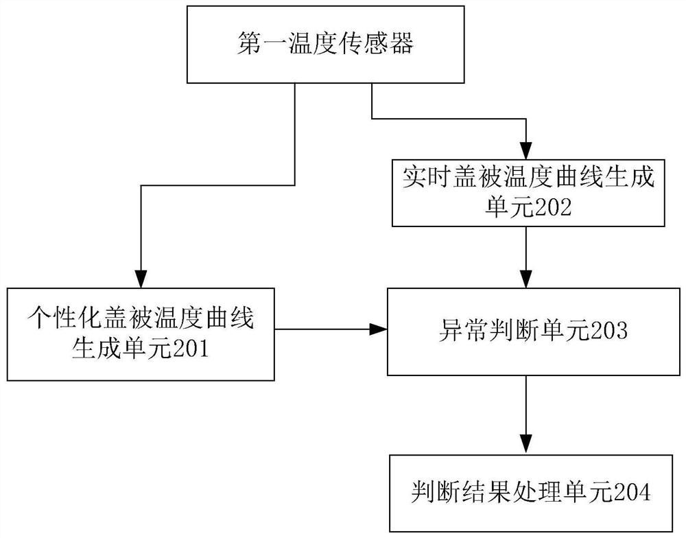 An anti-kick device and method