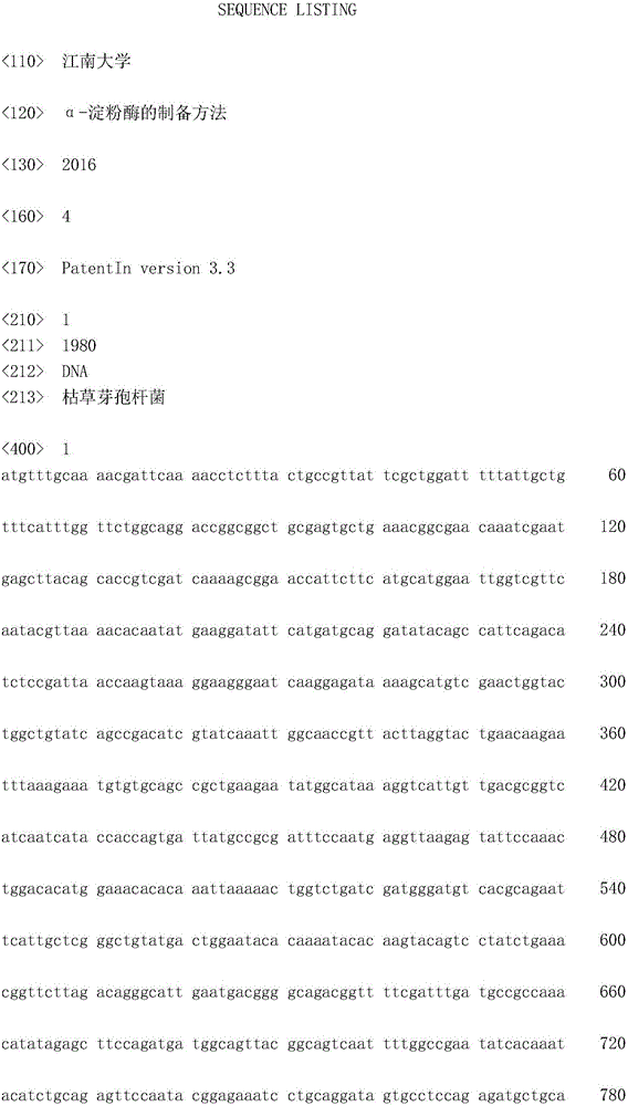 Preparation method of Alpha-amylase