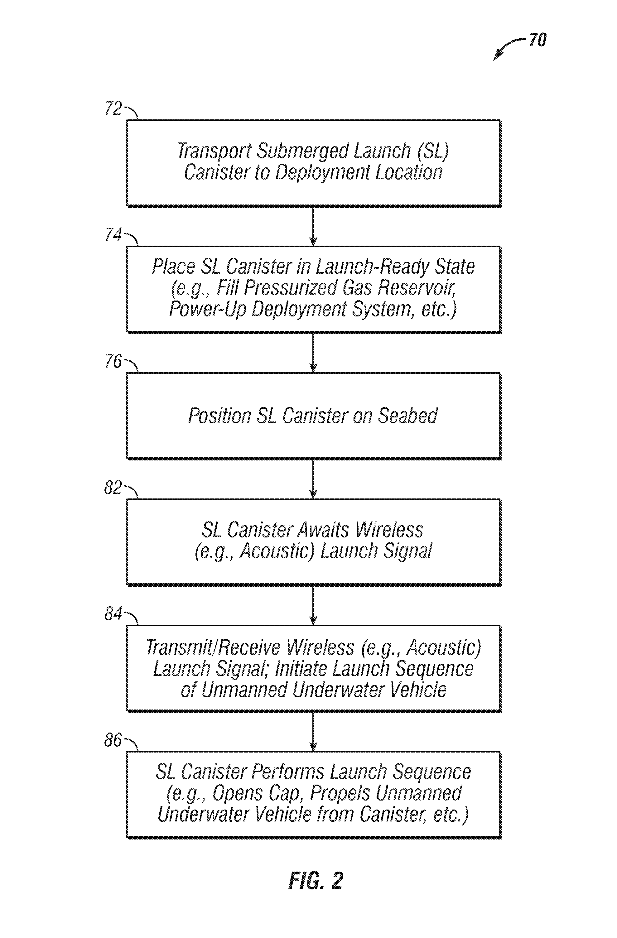 Remotely-triggered submerged launch canisters and methods relating to the usage and preparation thereof