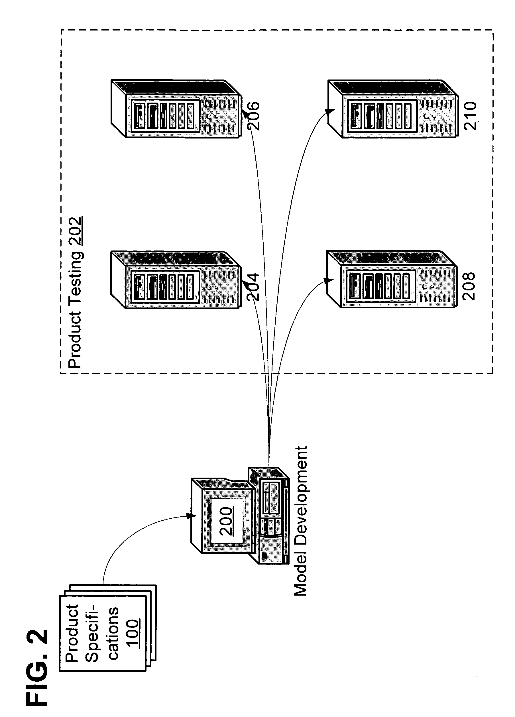 Method and system for source-code model-based testing