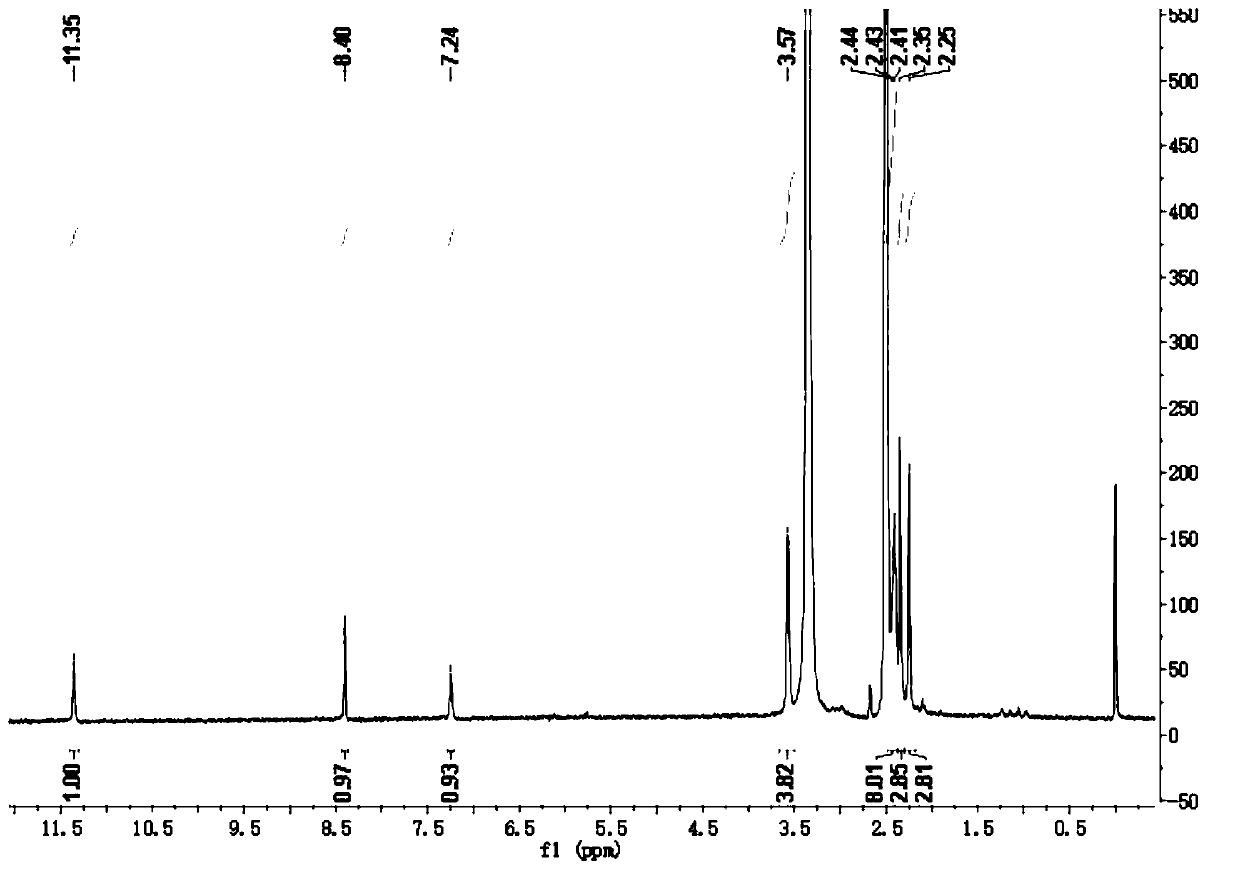 Pyrrole dihydrazone derivative fluorescent probe as well as preparation method and application thereof