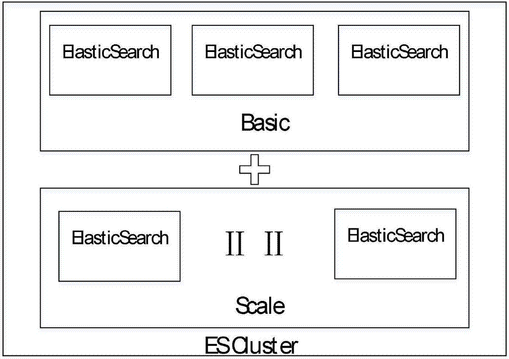 Automatic deployment method of ElasticSearch cluster