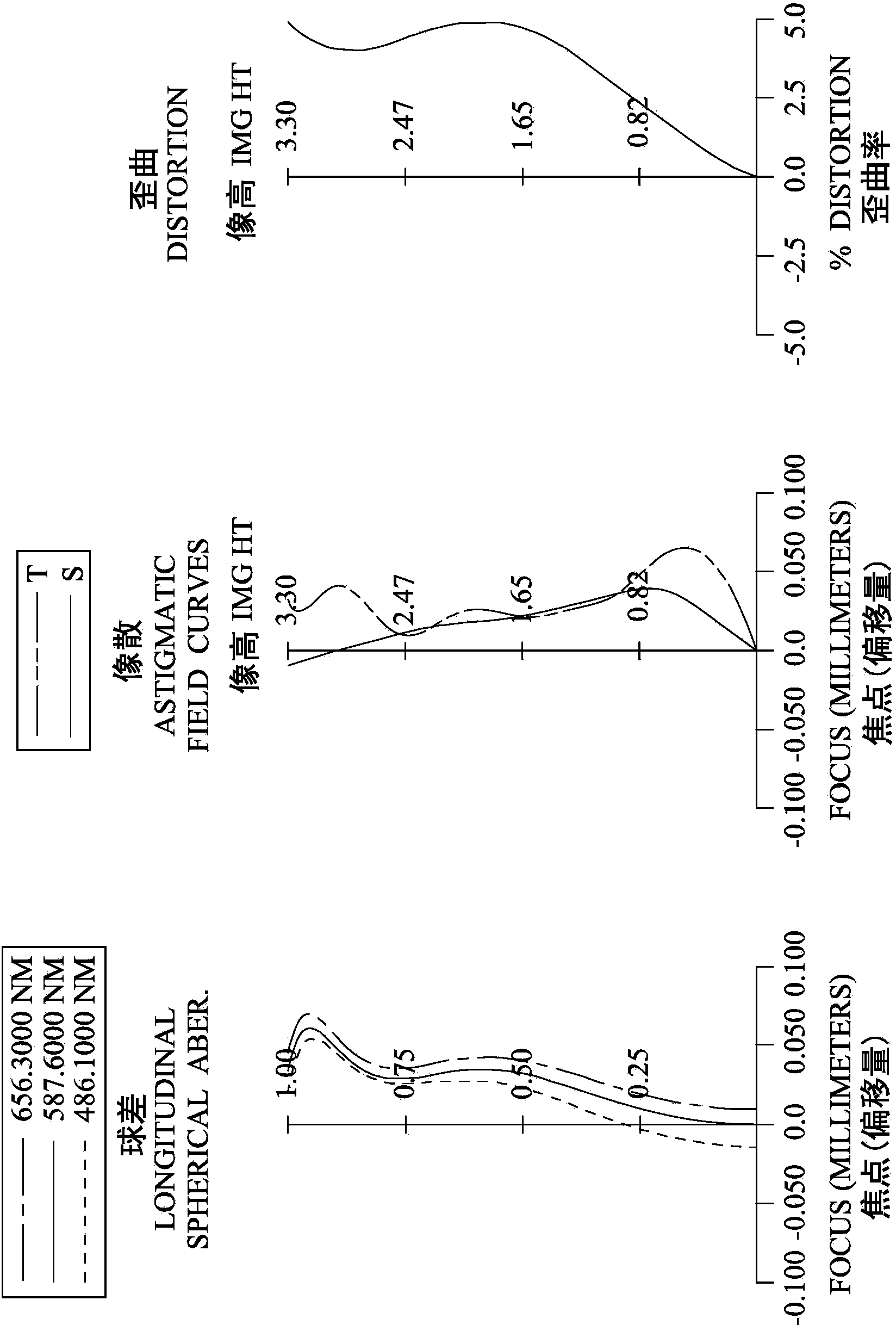 Image capturing lens assembly and image capturing device